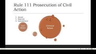 Rule 111 Prosecution of Civil Action