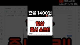환율 급등, 코스피 박살 #환율 #코스피 #코스피전망