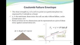 Shear Strength of Soils