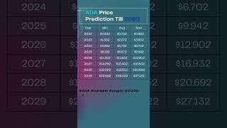 Cardano ADA Price Prediction till 2050