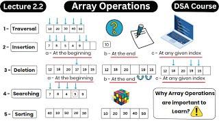 Array Operations in Data Structure - DSA Course - Coding With Clicks