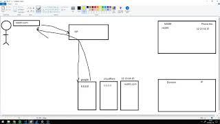 Dns Blocking 4 noobs: How ISPs block websites