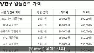 서울 양천구 임플란트 잘하는 치과 가격 싼 곳 추천 유명한 저렴한 곳 오스템 수면 원데이 앞니 어금니 비교