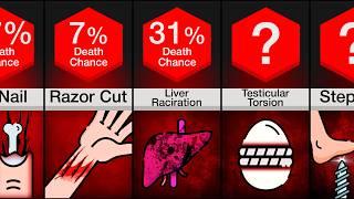 Comparison: Most Dangerous Injuries And How To Survive Them