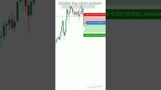 Learn technical analysis for trading #trading#chartpatterns#investing #forex#crypto#cryptocurrency