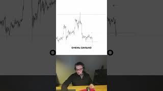 Чего ждать от ETH/USDT? #трейдинг #crypto