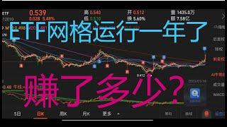 【网格交易】A股的医药ETF网格一年能赚多少钱？实盘分析一波