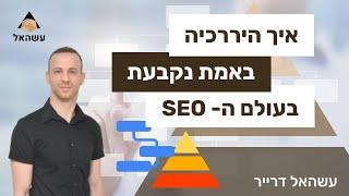 איך לסדר את ההיררכיה של האתר כמו שגוגל אוהב - מדריך פרקטי | עשהאל דרייר