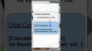 Cascading Values and Cascading Parameters in Blazor - Basic Usage