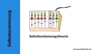 PERMA-SL. Selbstbestimmung