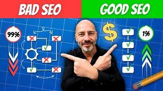 Quickly Outrank 99% of Your Local Competitors on Google - The Simple SEO Blueprint for Fast Results