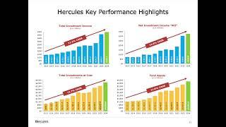 Hercules Capital, Inc. (HTGC) Q4 2024 Earnings Call & Full Presentation