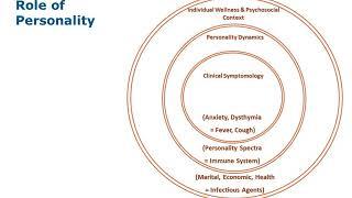 How Can the Millon Clinical Assessments Enhance the Therapeutic Alliance?