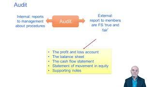 Accountancy, accounts and auditors - ACCA Accountant in Business (AB)