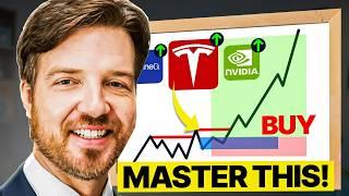 Mastering Momentum Trading -  Ideal Market Conditions for Trading Growth Stocks