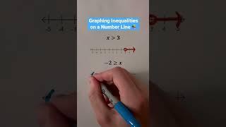 Graphing Inequalities on a Number Line  #Shorts #math #maths #mathematics #education #learn