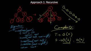 Ripon Datta | LeetCode 226 -  Invert Binary Tree