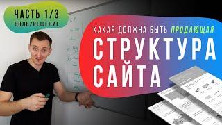 Какие есь виды структур сайта. Структура продающего лендинга