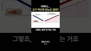 고기 먹으면 진짜 당뇨병 걸려?