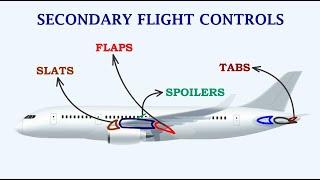 Understanding Secondary Control Surfaces: Flaps, Slats - Slots, Spoilers, Balance Tabs & Trim Tabs!