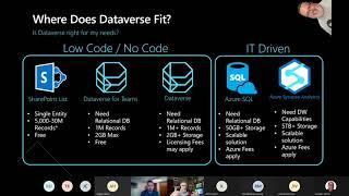 Microsoft Dataverse Overview & Initial Thoughts - January 2021 WISPUG