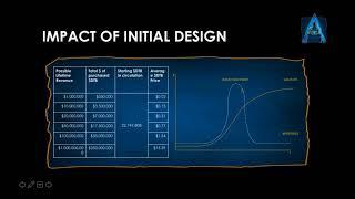 Augmentors Databits Economy Design 2.0 Webinar