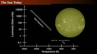 How Our Sun Will Transform: A Detailed Look at Stellar Evolution