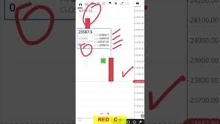 #candlesticks #candlestickbasics #stockmarketeducation #candlestickanalysis #stockmarketforbeginners