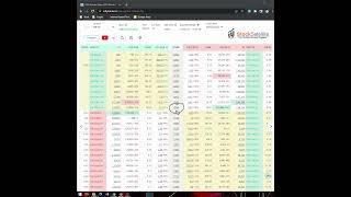 Open Interest VS Change In Open interest | Option Chain Analysis