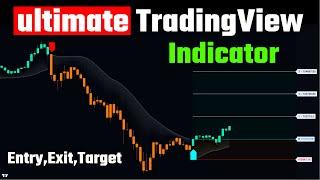 Trading Indicators: We Tested Them ALL - Here's What We Found