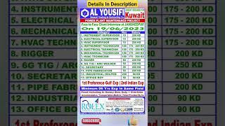 Jobs In Kuwait, Gulf Job Vacancy 2023, Kuwait Jobs for Indians, Gulf Job #gulfjobs #shorts