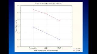 BioEssays: The renin-angiotensin system in COVID-19