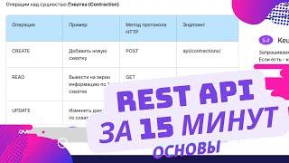 REST API за 15 минут. Основы перед проектированием (для бизнес и системных аналитиков)