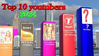 top 10 youtubers in the world 2024