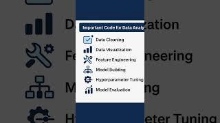 Data analyst #excel