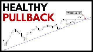 Technical Analysis of Stocks: SPY / QQQ / NVDA / TSLA / AMD / PLTR / IWM / AAPL / COIN