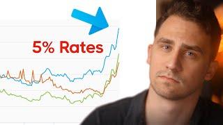 How To Survive 5% Interest Rates, No Matter What Happens