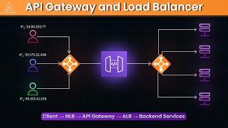 API Gateway vs Load Balancer: What Every Developer Should Know!