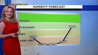 Low humidity is here to stay this weekend!