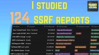 What functionalities are vulnerable to SSRFs? Case study of 124 bug bounty reports