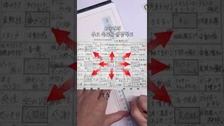 만다라트 계획이 칸 채우기가 어렵다면