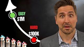 How to invest 100k in Real Estate