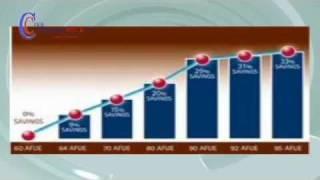 AFUE HVAC Glossary in Video