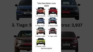 Tata Motors #car #sales #june #2024 #tata #tatamotors #india #tatapunch #nexon #harrier #tatasafari