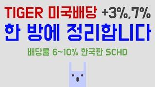 SCHD 한국판 / 타이거 미국배당 +3% +7%, 한 방에 정리합니다