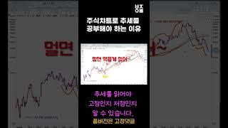 주식차트로 추세를 공부해야 하는 이유 #shorts