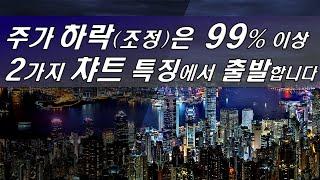 챠트에서 이 2가지만 보면 하락에 따른 큰 손실을 피할 수 있습니다.