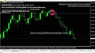 Makin Money in FOREX with NON REPAINT indicator MT4