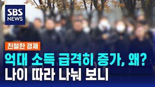 억대 소득 급격히 늘어난 이유는?…나이 따라 나눠 보니 / SBS / 친절한경제