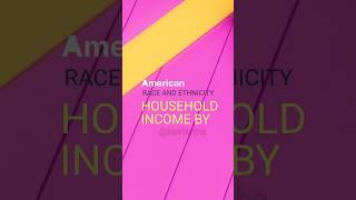 RACE & INCOME IN THE US#developcountry#income #householding #news #usa